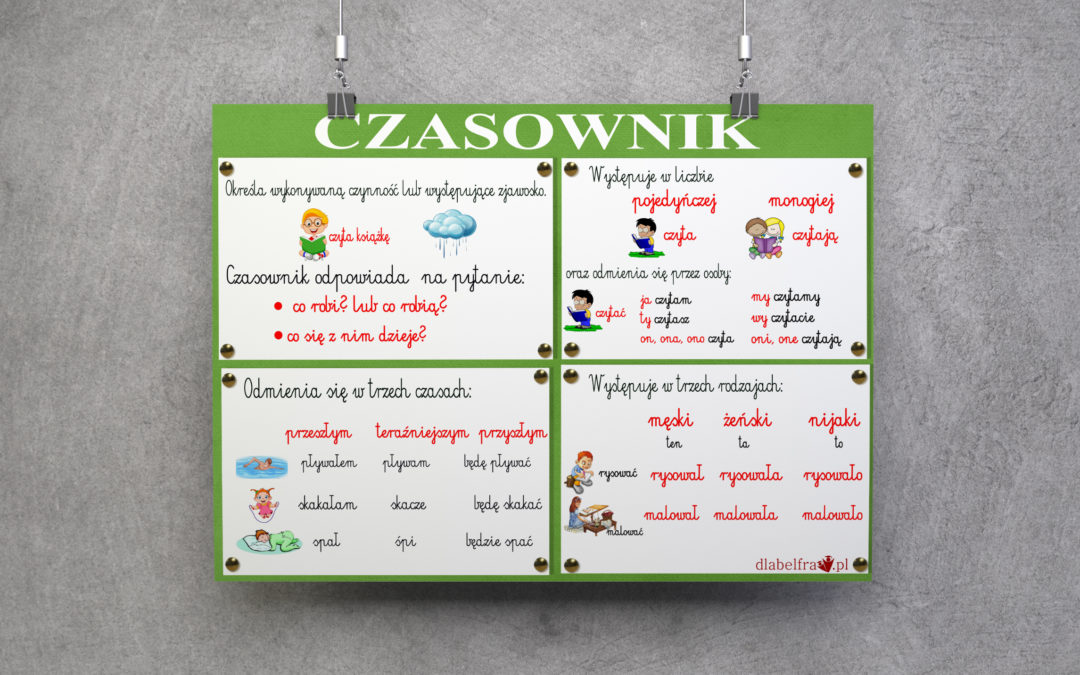 NAUCZANIE GRAMATYKI W EDUKACJI WCZESNOSZKOLNEJ